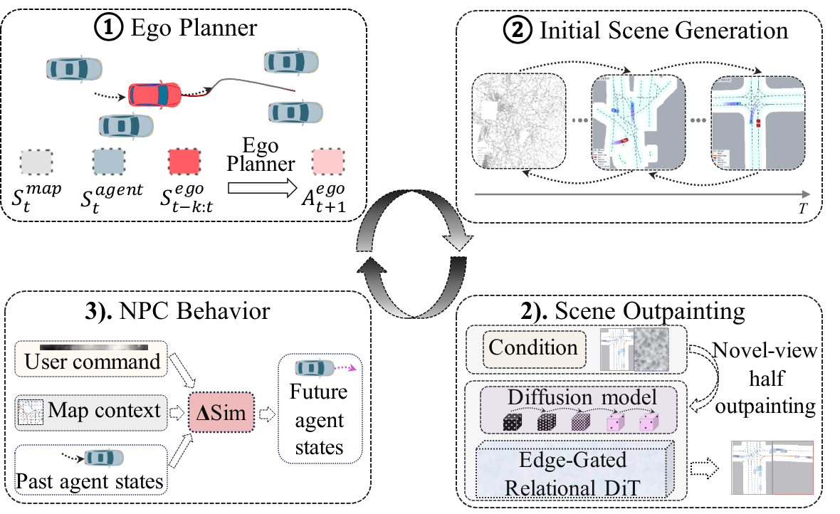 VectorWorld system overview
