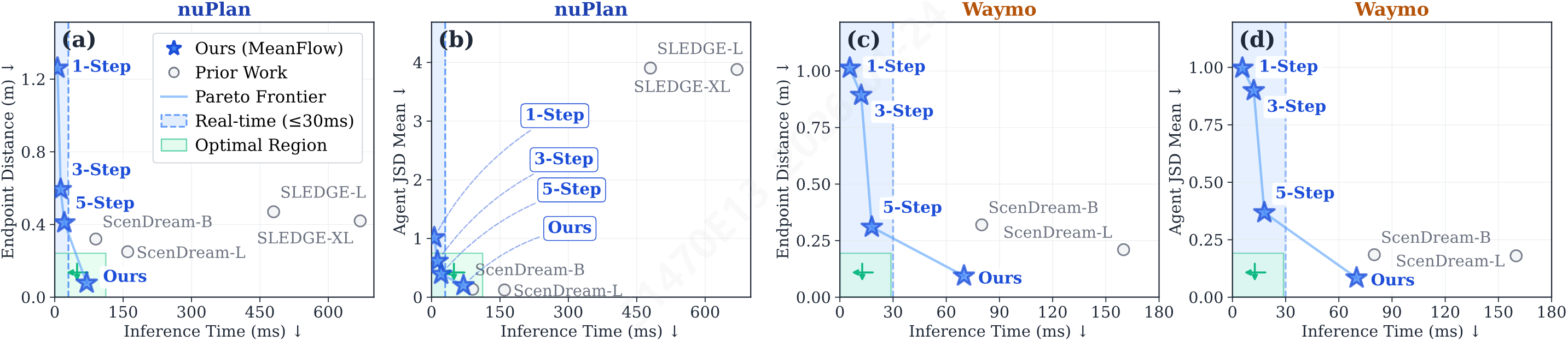Latency-quality trade-off figure