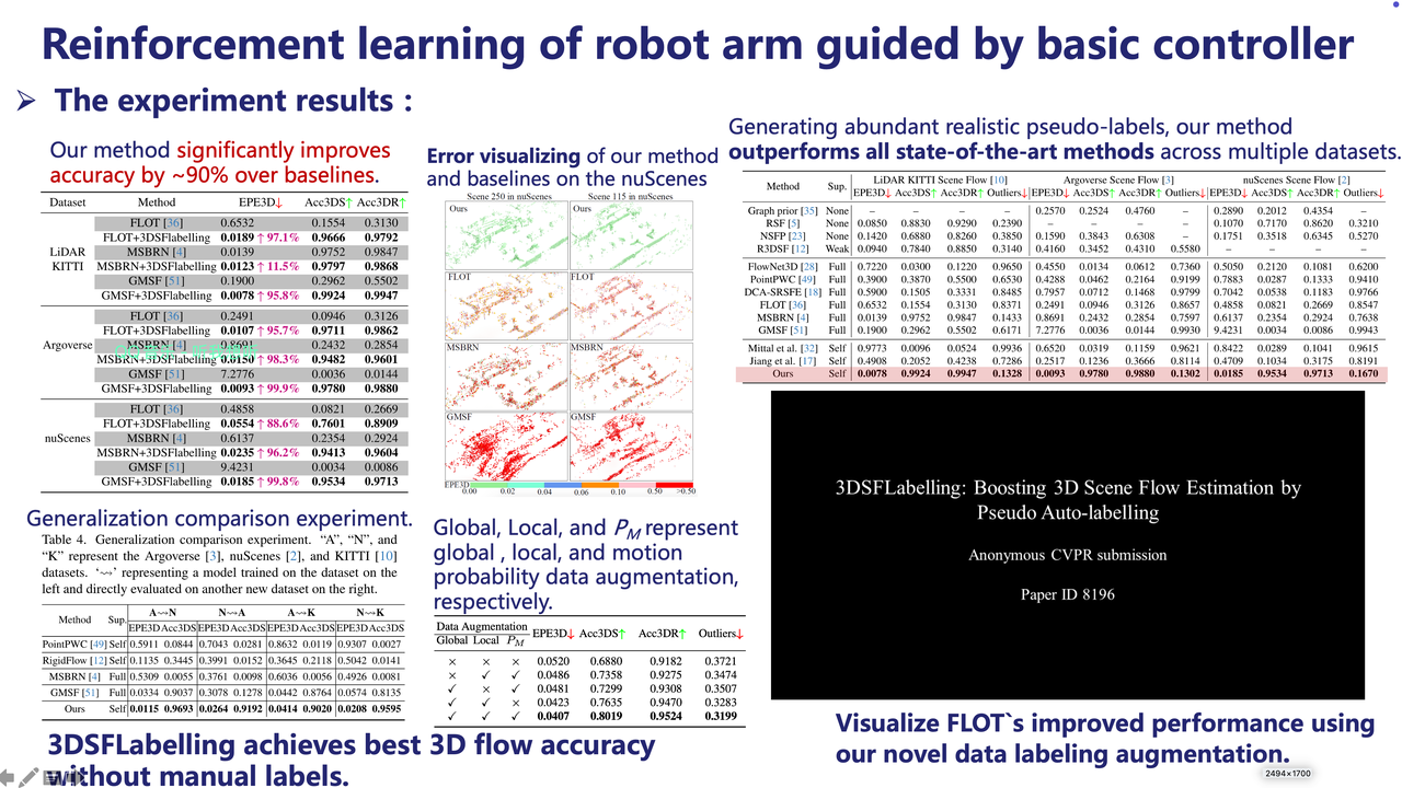 Experiment results on public datasets