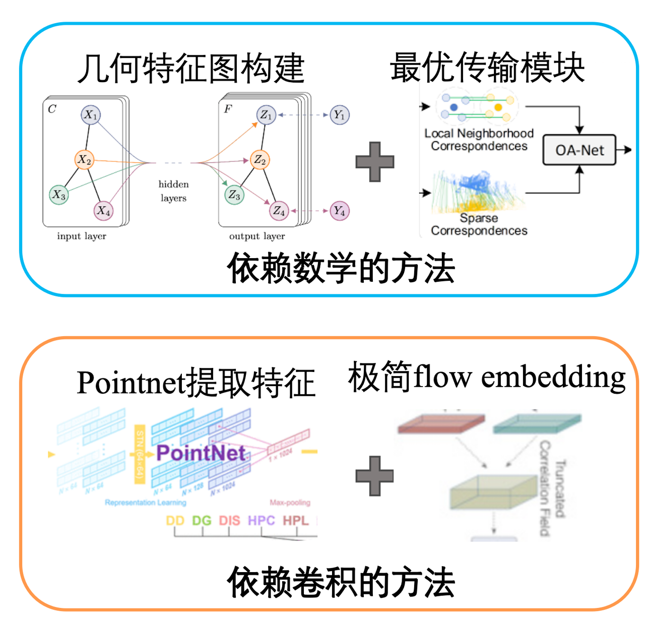 3D运动估计示意图1