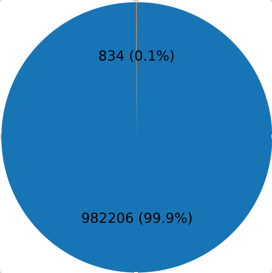 Road segmentation case example 1