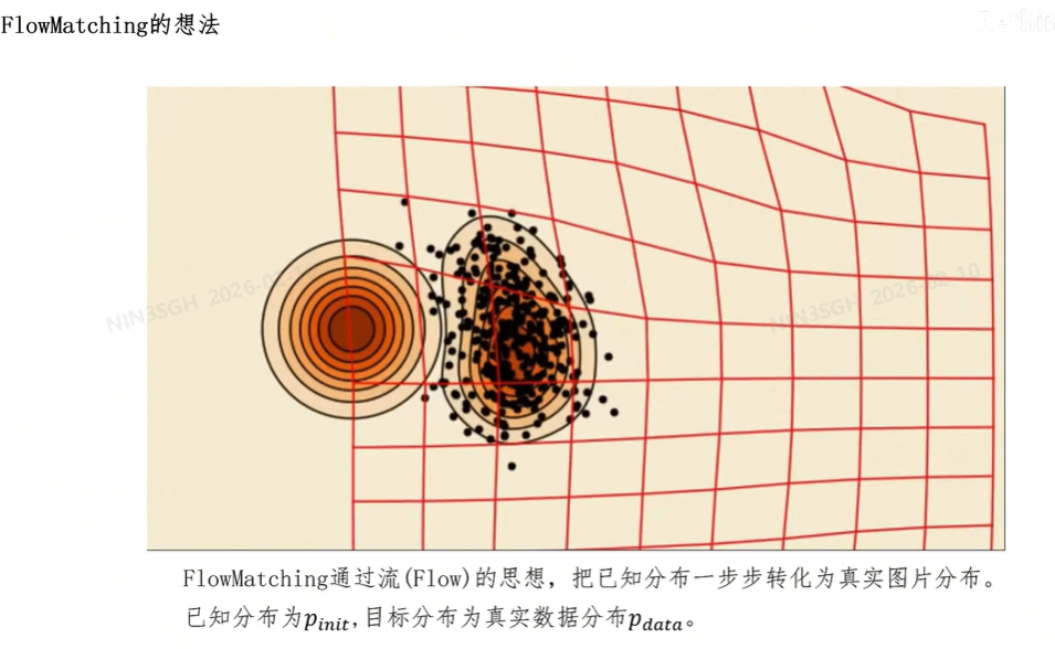 轨迹定义与积分形式
