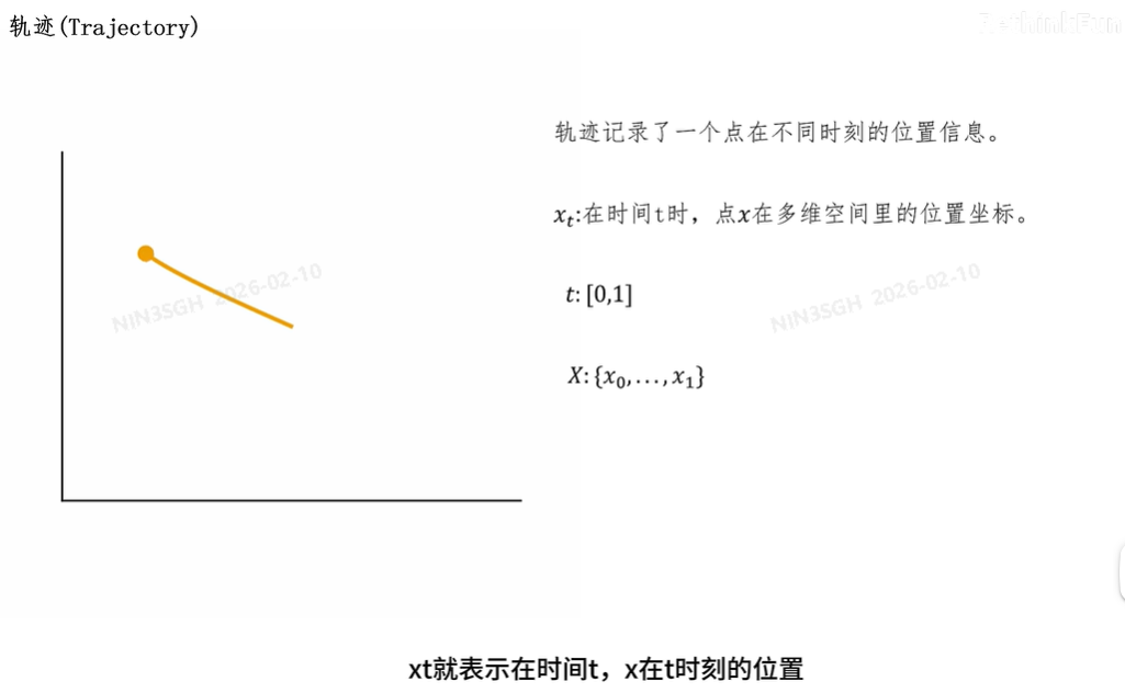 流是轨迹的集合