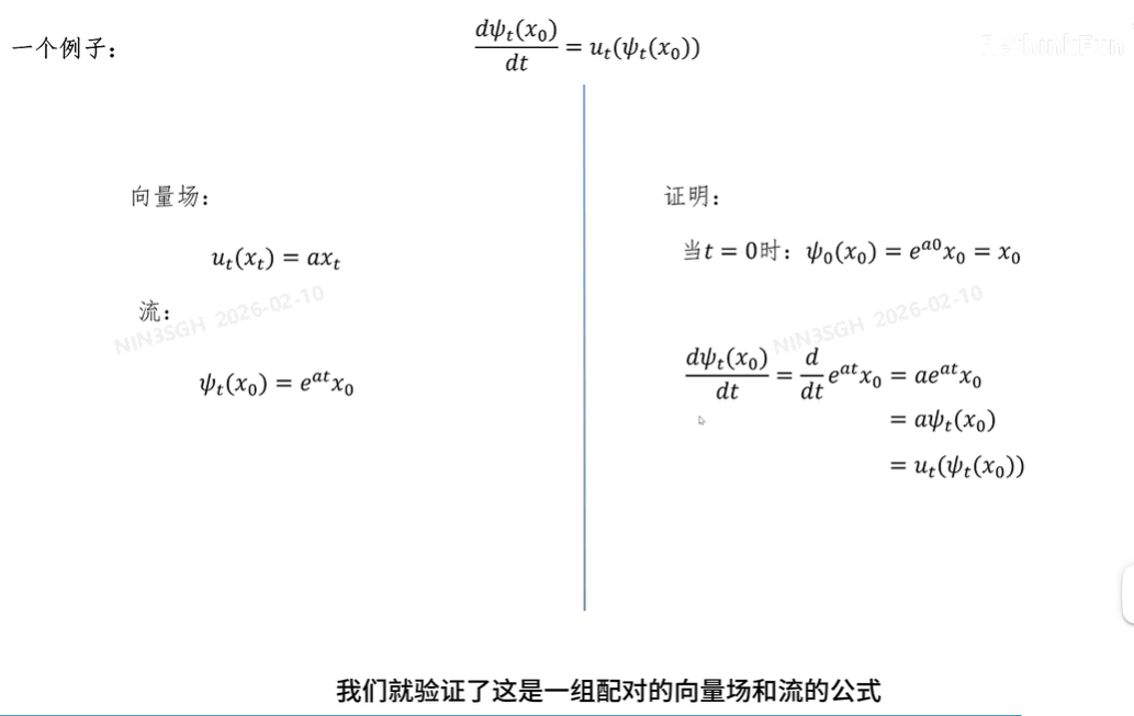 Flow matching 采样方法