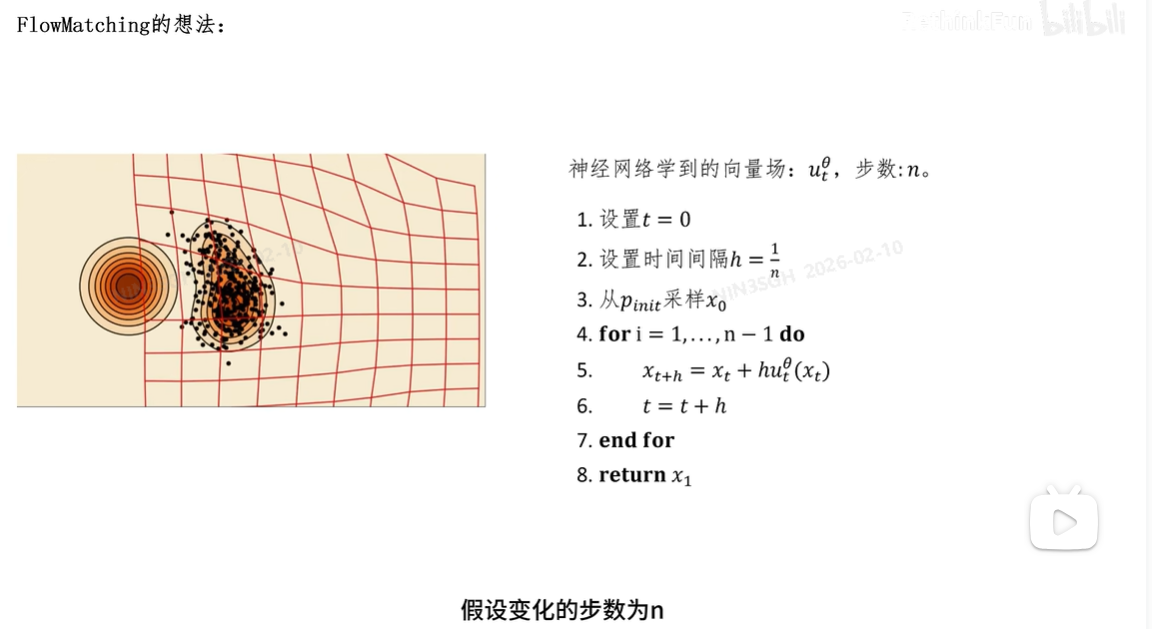 线性流公式推导