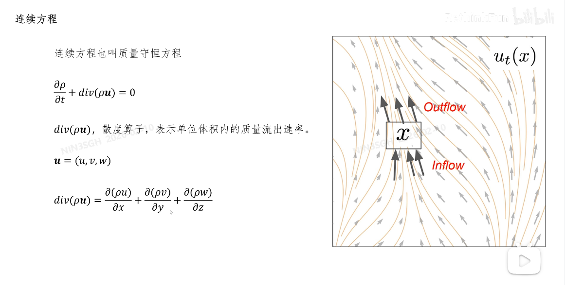 连续性方程证明过程
