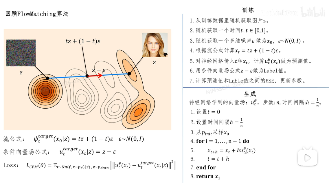 高斯重参数化