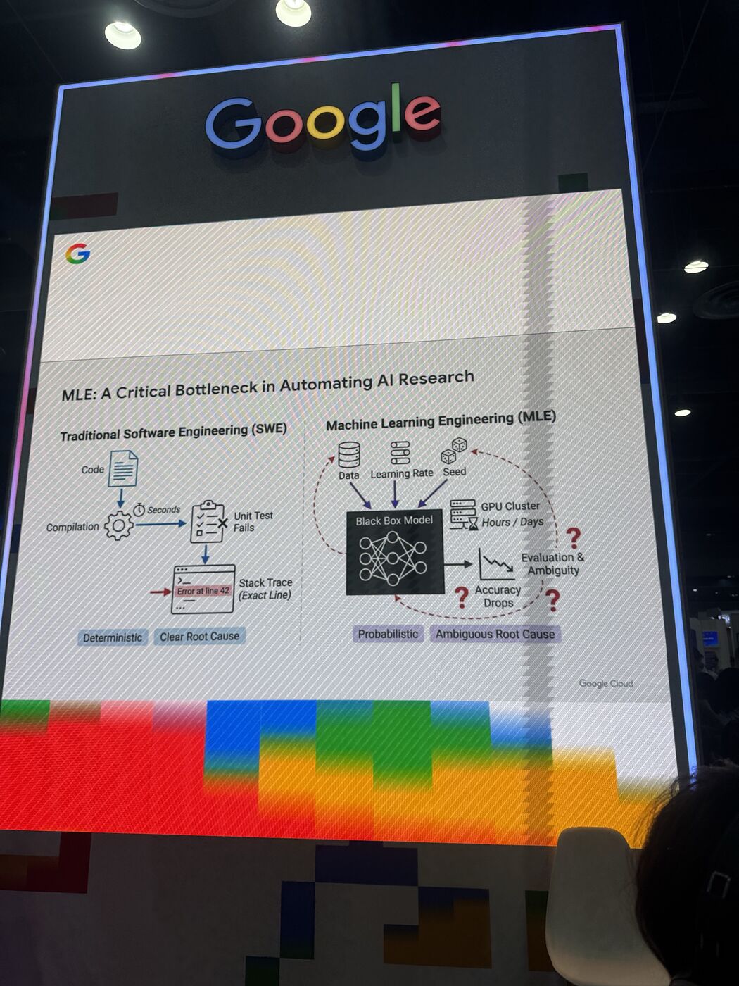 Google MLE poster at ICML 2026