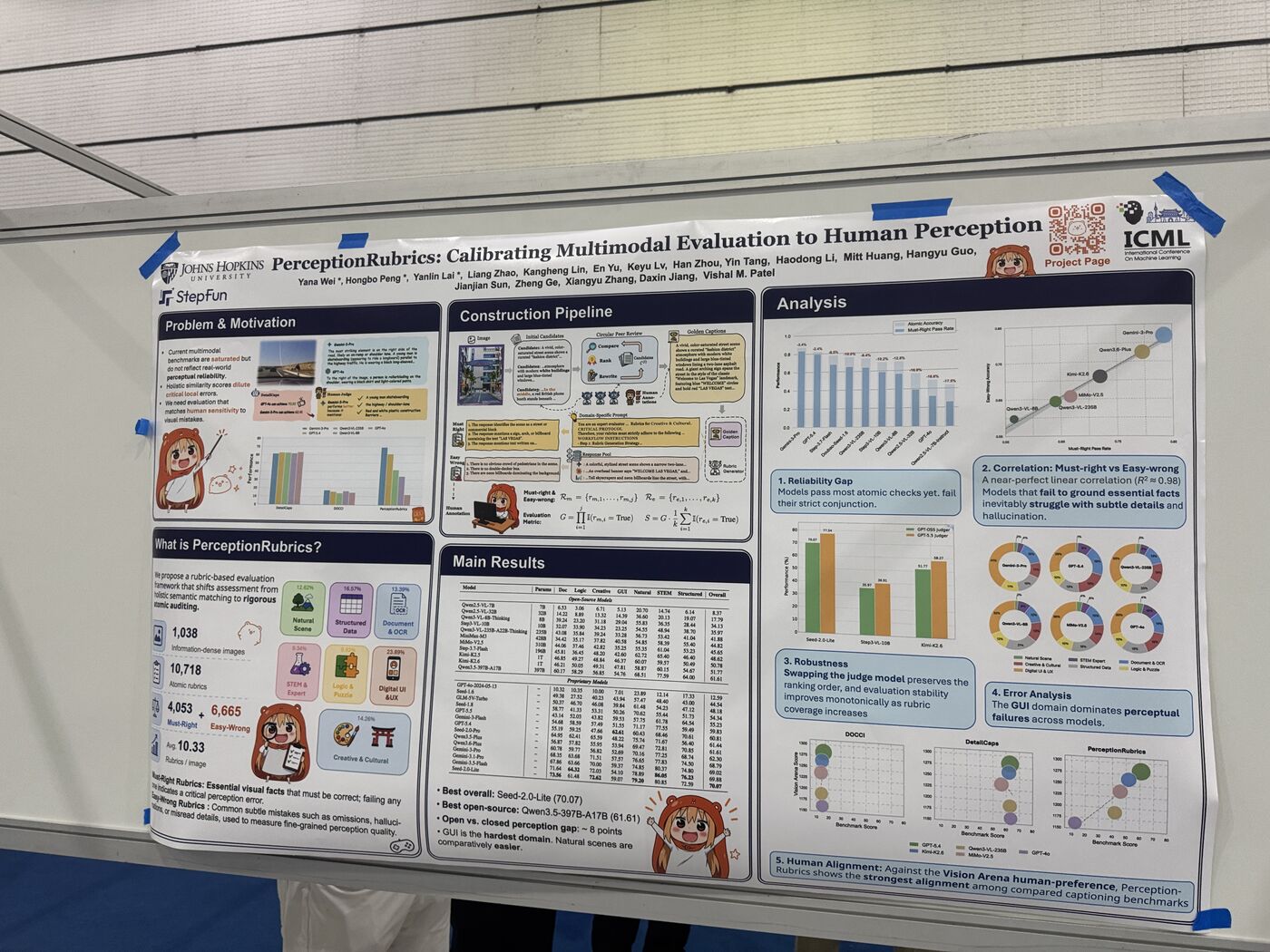 PerceptionRubrics poster at ICML 2026