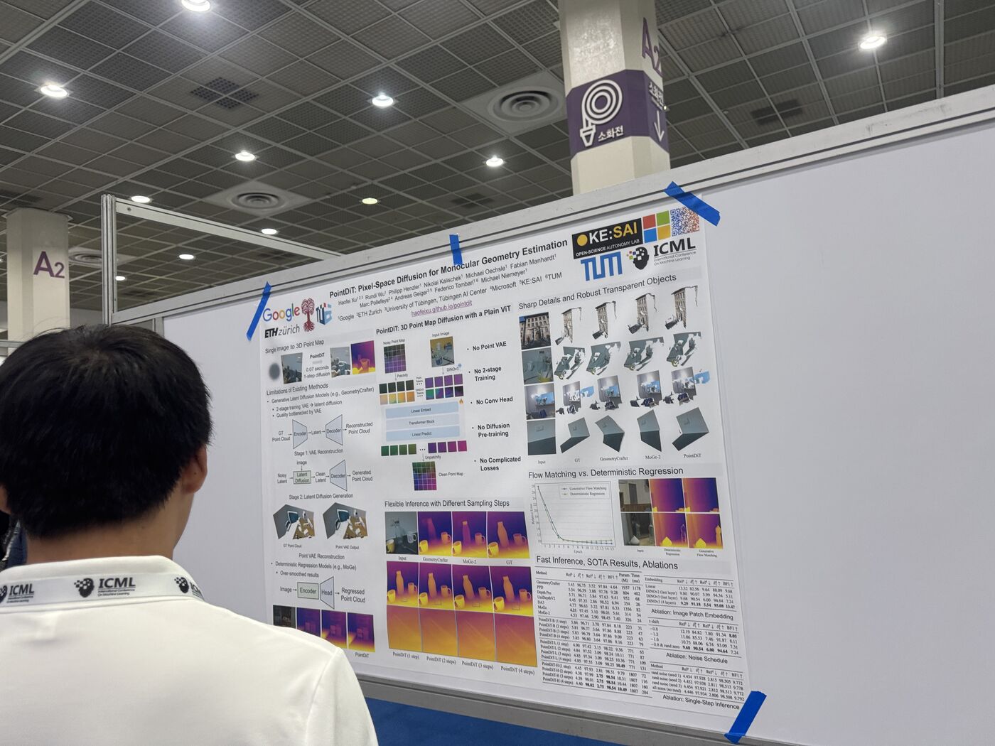 PointDiT poster at ICML 2026