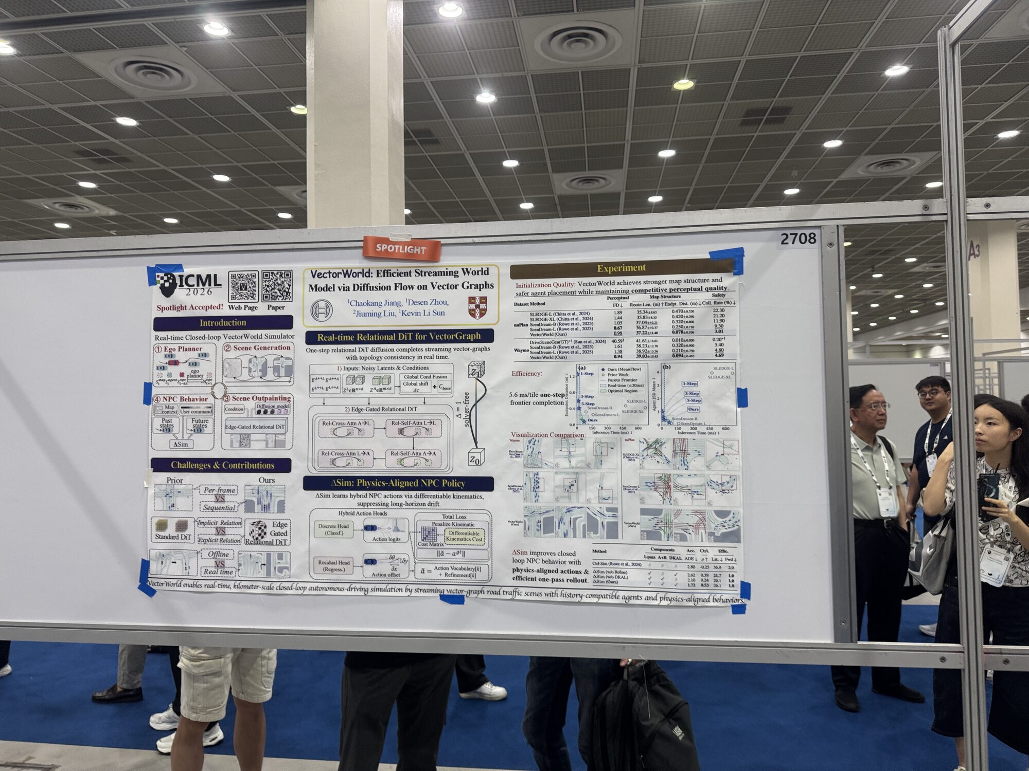 VectorWorld Spotlight poster at ICML 2026