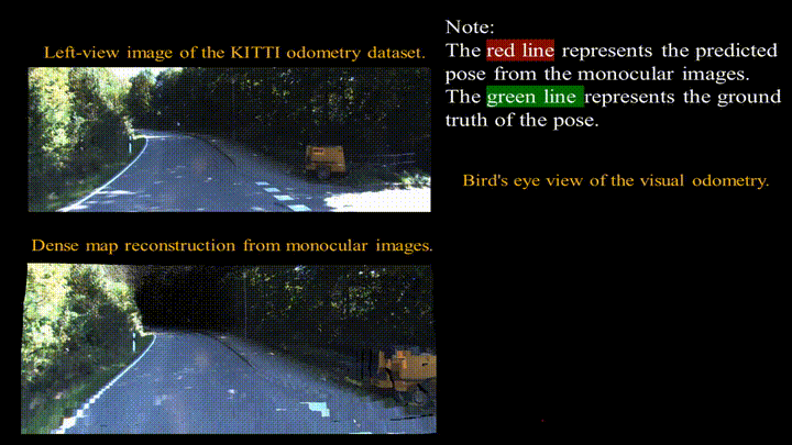 Pseudo-LiDAR for Visual Odometry preview