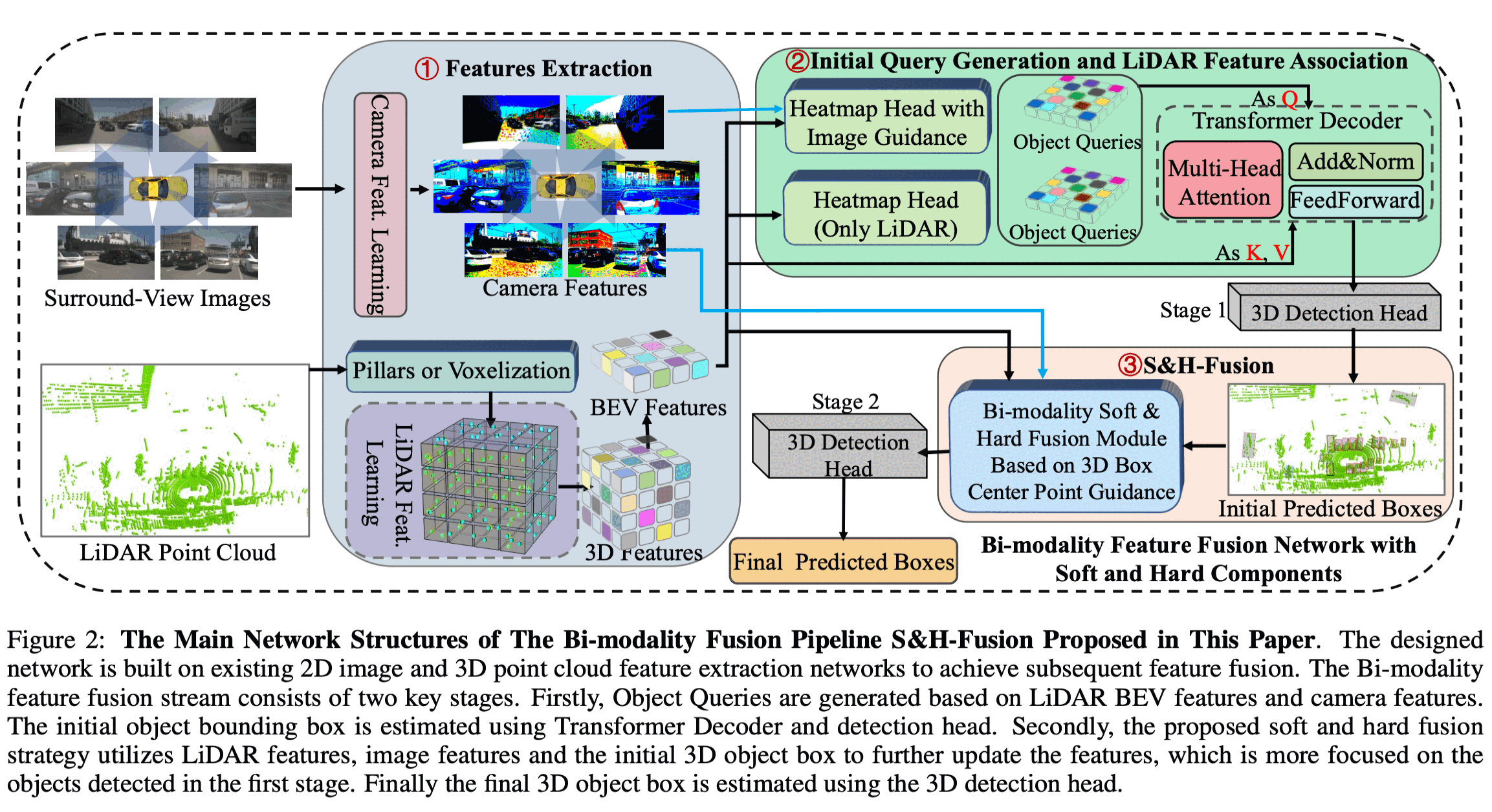 Soft and hard association for bi-modality fusion