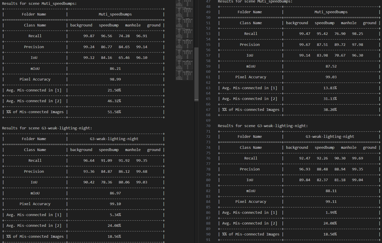 Multi-bump and night-scene evaluation