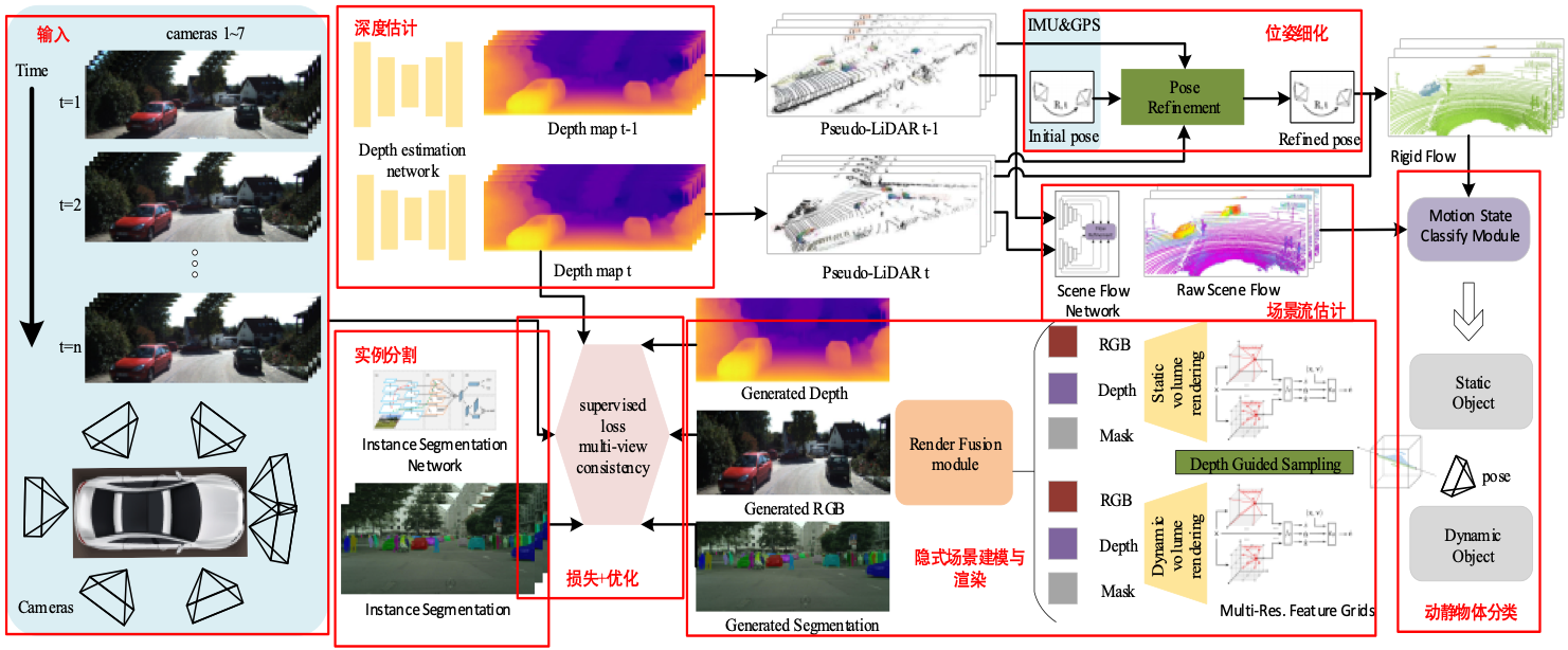 NeRF-based simulation data synthesis