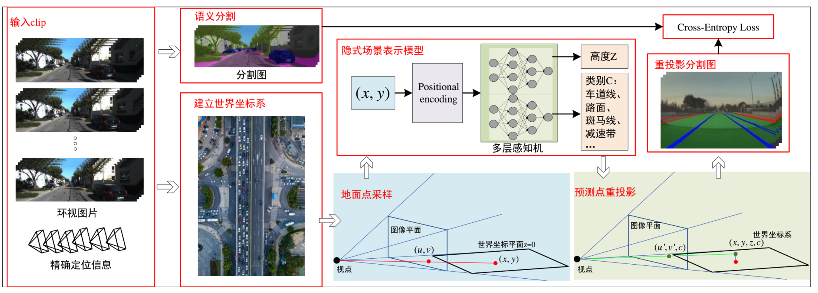 Static element reconstruction pipeline