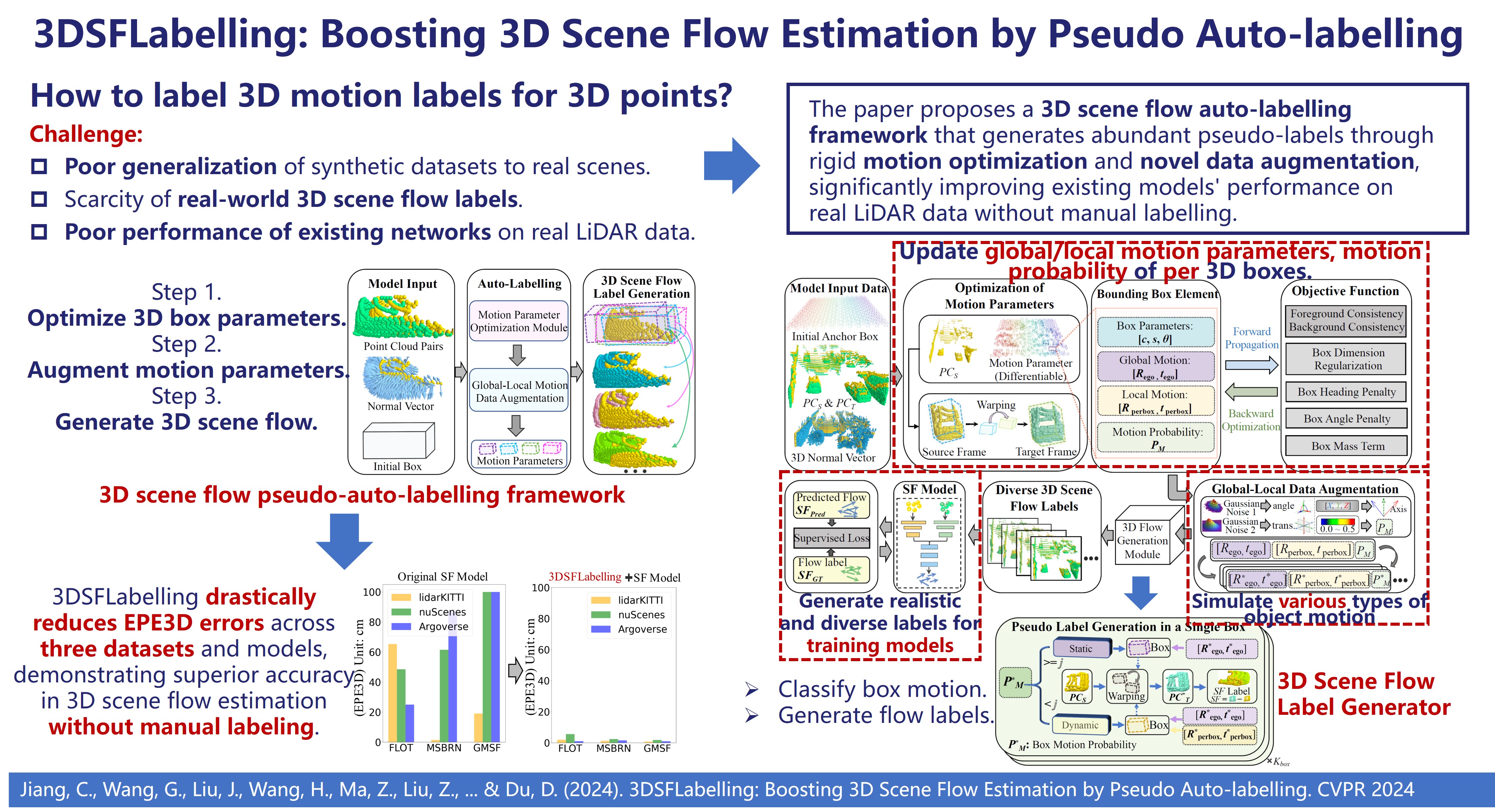 3D scene-flow and occupancy-flow auto-labeling architecture