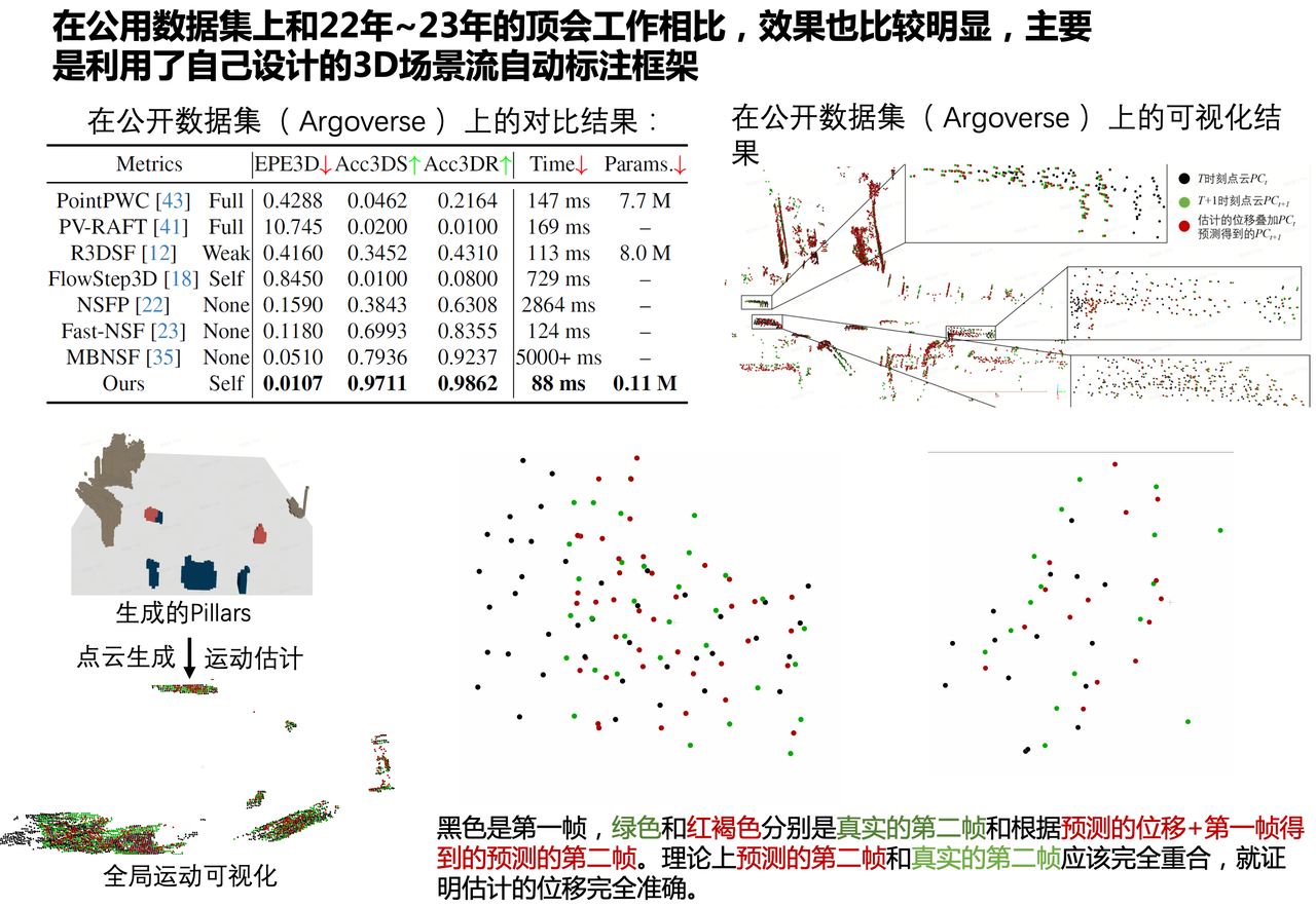 Production-solution comparison and occupancy-flow prediction visualized from ONNX inference